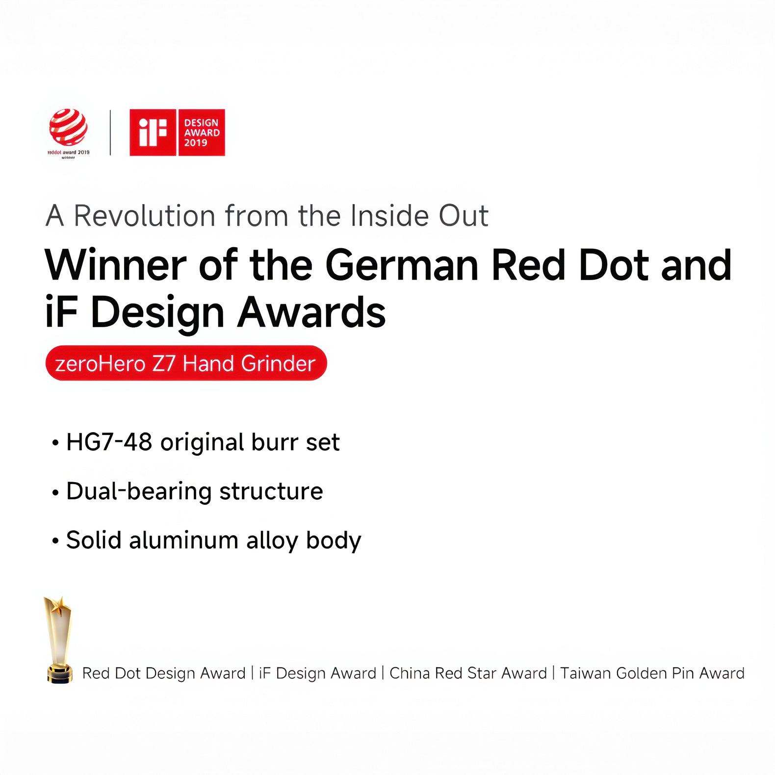 Z7 Manual Coffee Grinder for Pour-Over