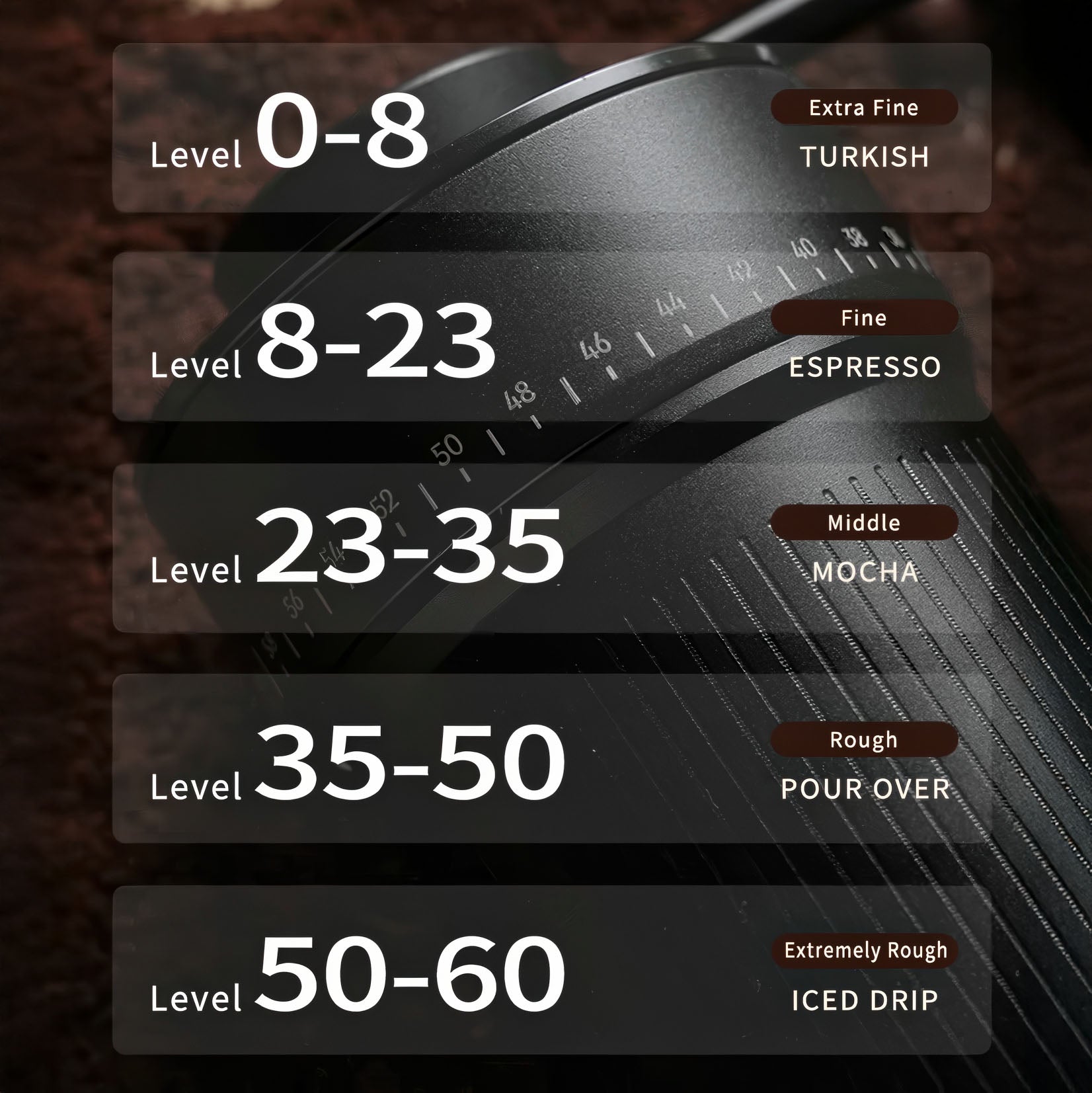 Starseeker 2 in 1 Black Burr Coffee Grinder