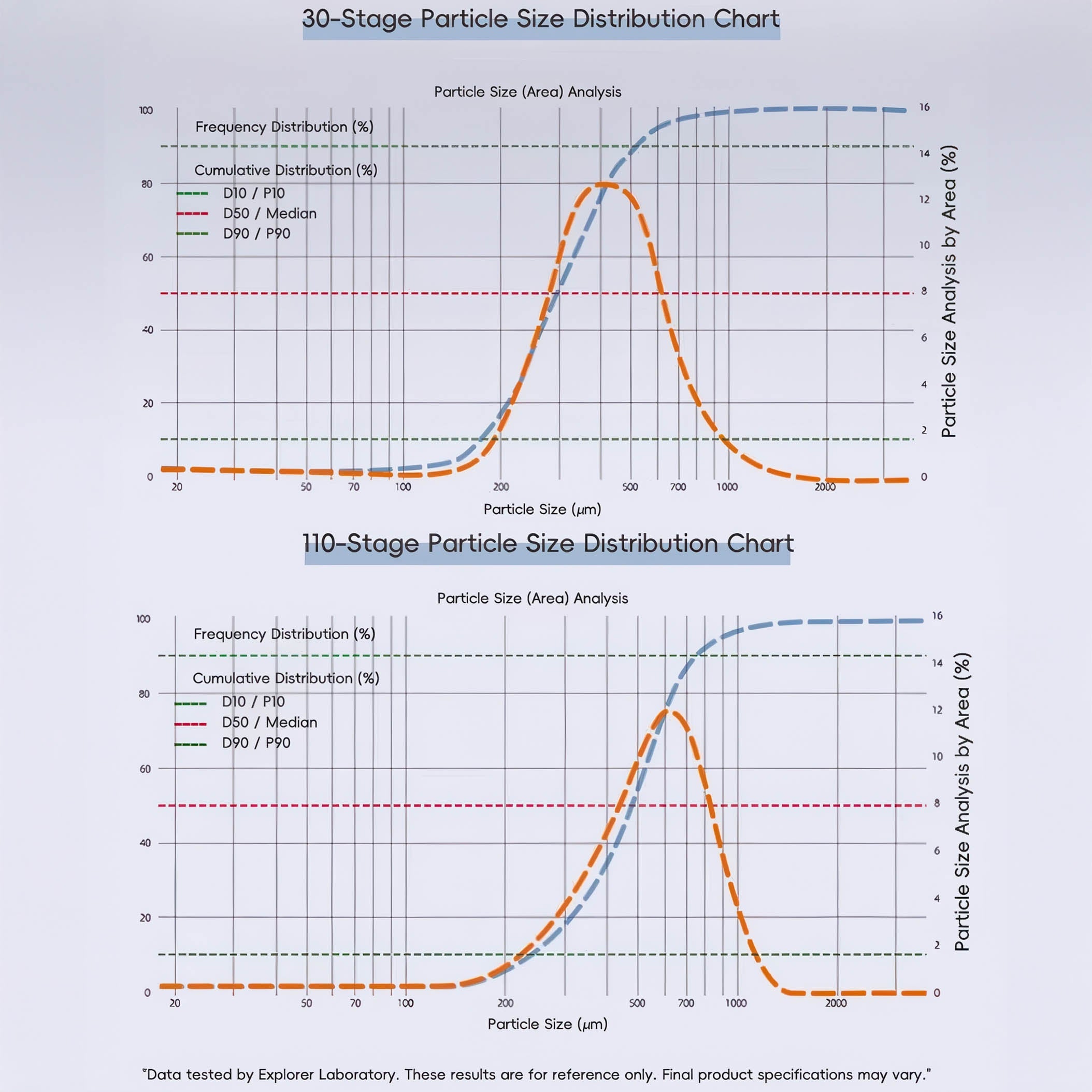 Starseeker E55Pro Electric Coffee Grinder