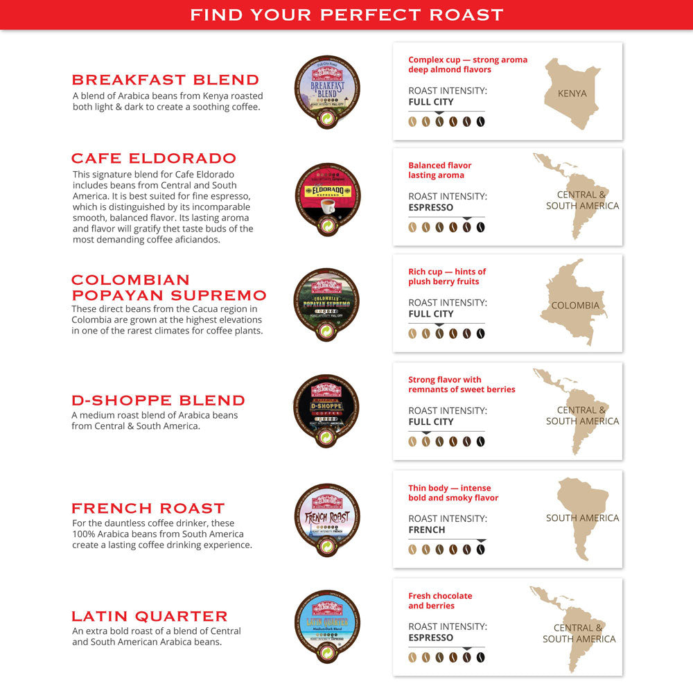 Eldorado Coffee Roasters K-Cup Single Serve Capsules Variety Pack 36 Breakfast Blend, Cafe Eldorado and Colombian Popayan Supremo