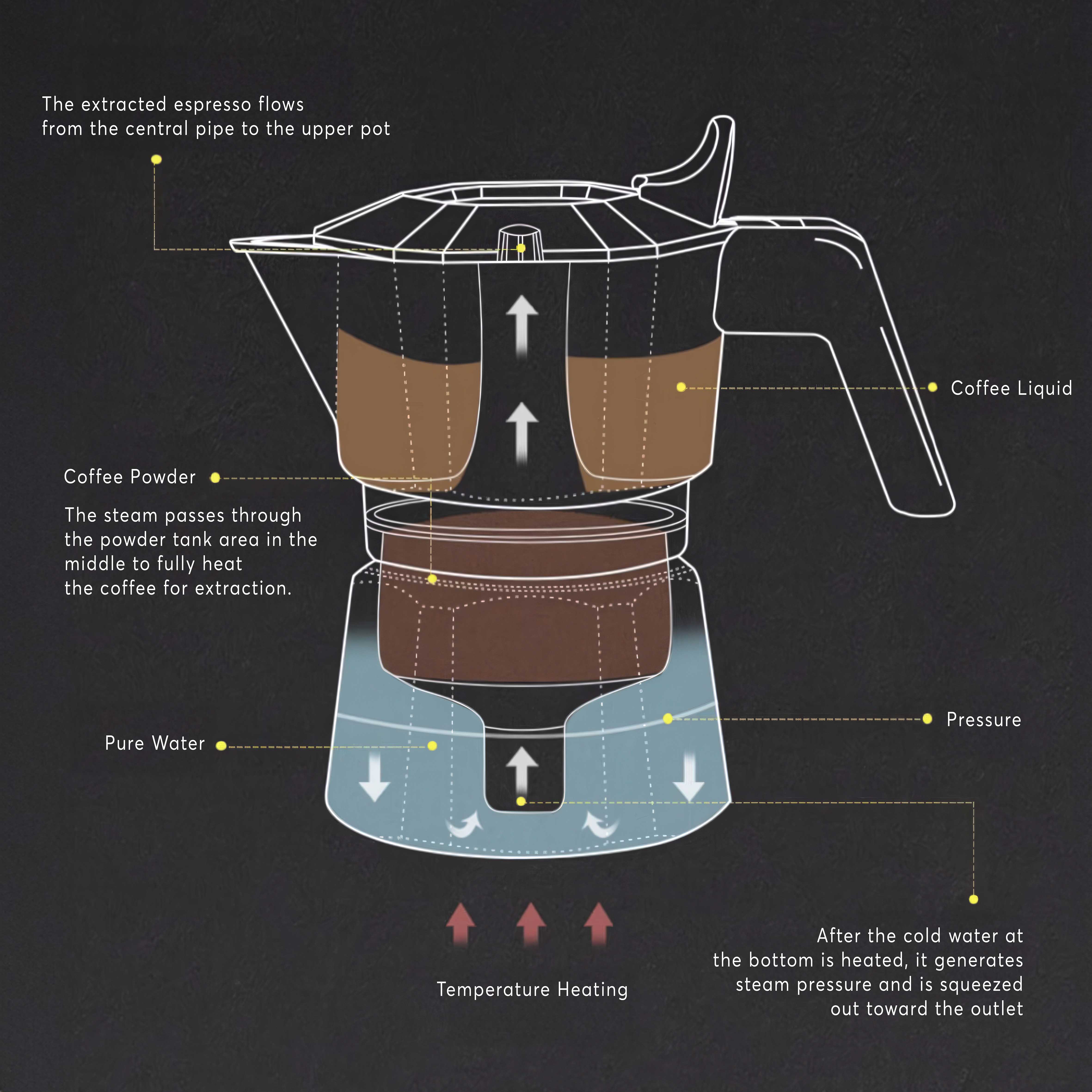 High Pressure Espresso Maker Moka Pot