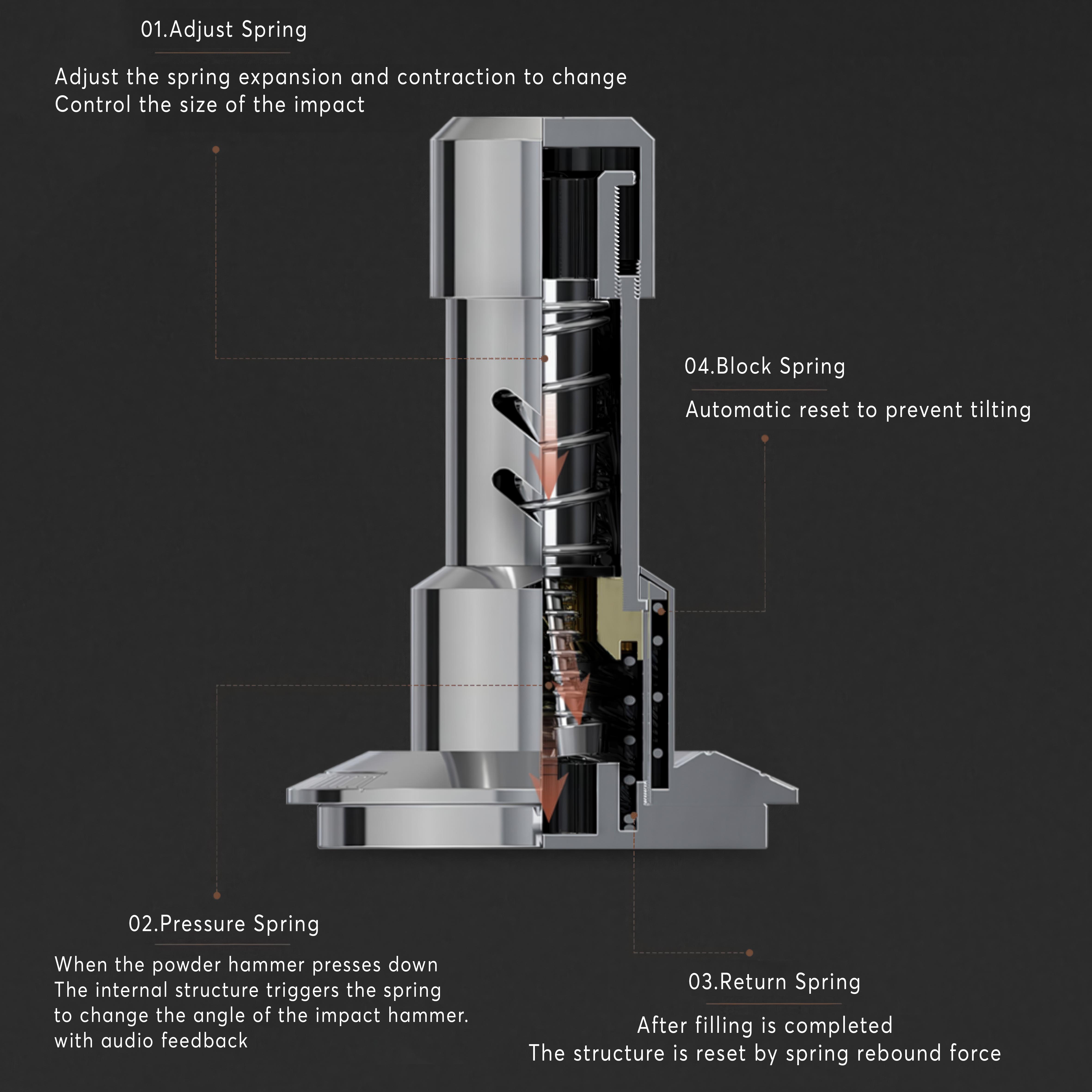Four Spring Titan Tamper & Distributor