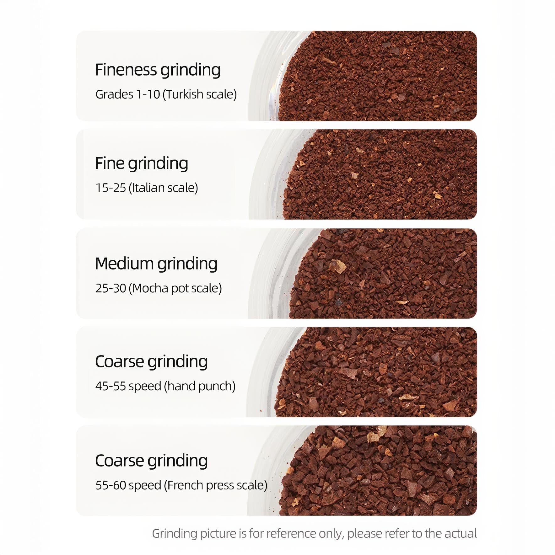 Stareeker Edge Plus Coffee Grinder 63MM Titanium Burr