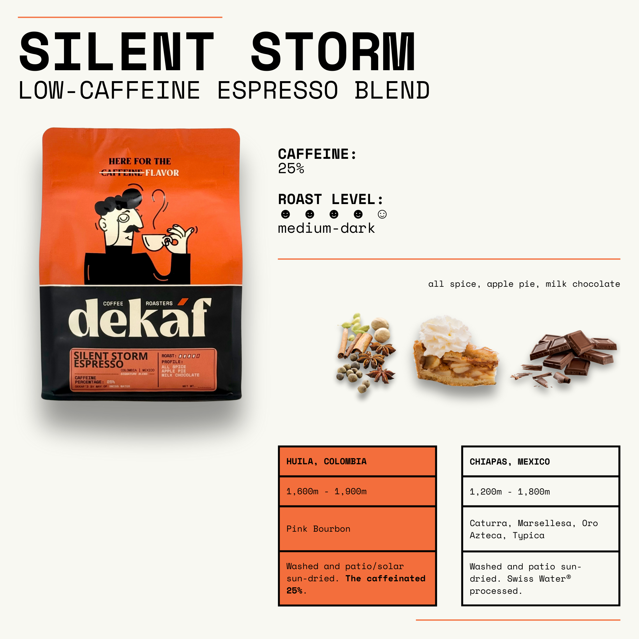 Silent Storm Low-Caffeine Espresso Blend
