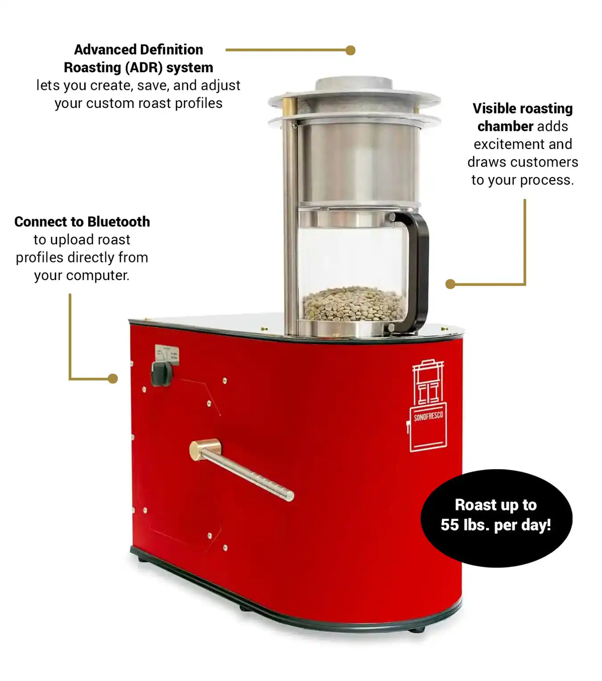Home and Small Business Coffee Roaster - Profile Edition